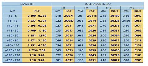 1 4 in steel cabinet tolerance|acceptable tolerances for cabinet installation.